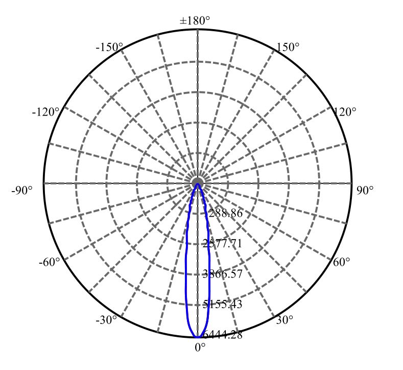 Nata Lighting Company Limited - Evenly Light Shape